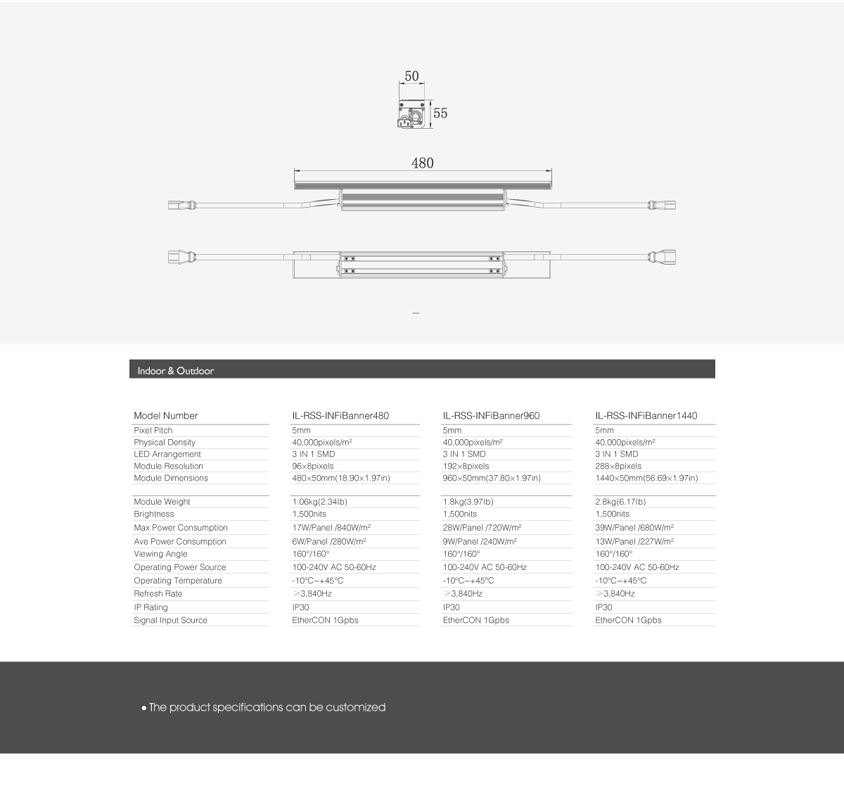 INFiLED INFibanner Specification