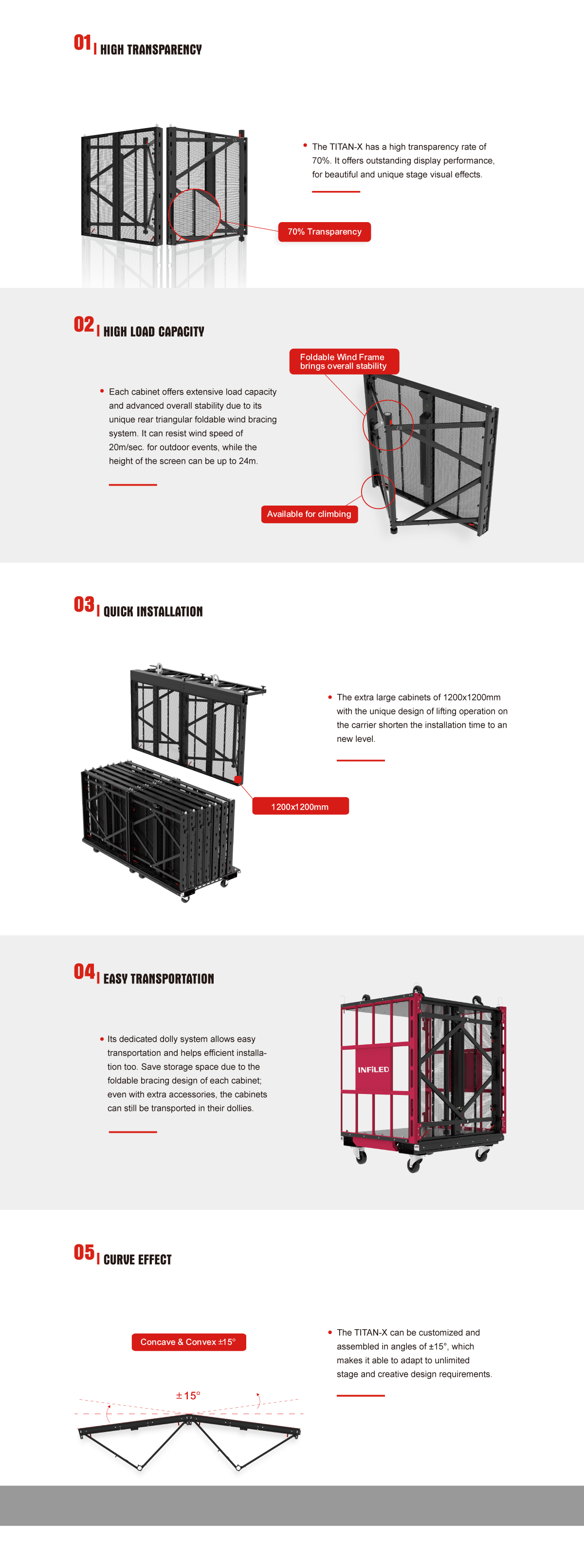 INFiLED rental transparent screen TITAN-X series new product feature map