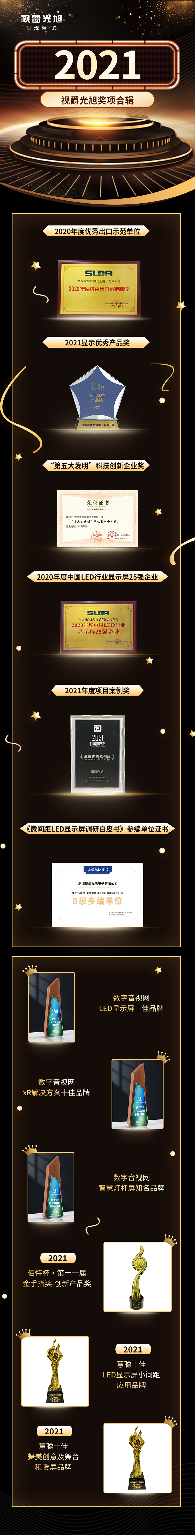 千赢qy88国际官网入口2021年度斩获LED显示屏行业12项大奖